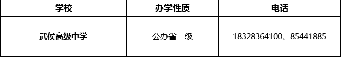 2024年成都市武侯高級(jí)中學(xué)招辦電話是多少？