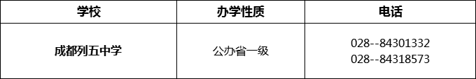 2024年成都市成都列五中學(xué)招辦電話是多少？