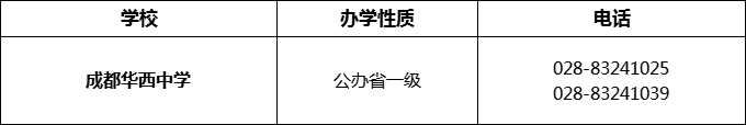 2024年成都市成都華西中學招辦電話是多少？