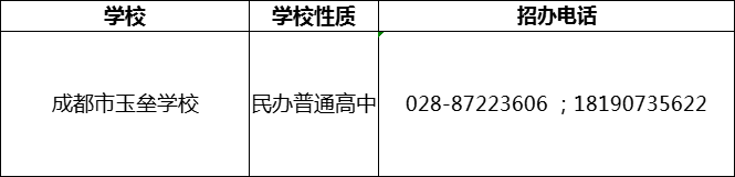 2024年成都市都江堰玉壘學(xué)校招辦電話是多少？