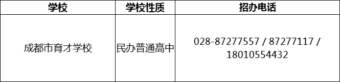 2024年成都市育才學(xué)校招辦電話是多少？