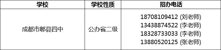 2024年成都市郫縣四中招辦電話是多少？