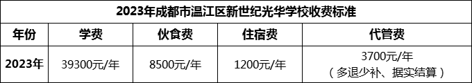 2024年成都市溫江區(qū)新世紀(jì)光華學(xué)校學(xué)費(fèi)多少錢？