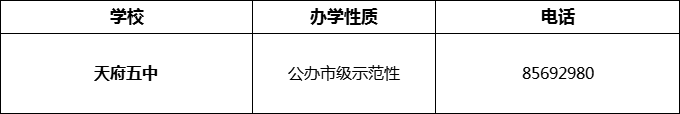 2024年成都市天府五中招辦電話是多少？