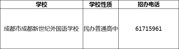 2024年成都市成都新世紀(jì)外國語學(xué)校招辦電話是多少？