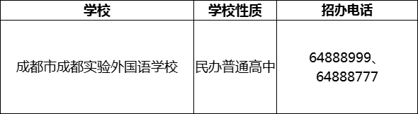 2024年成都市成都實(shí)驗(yàn)外國語學(xué)校招辦電話是多少？