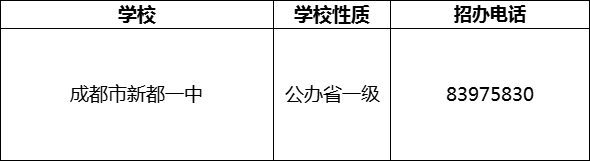 2024年成都市新都一中招辦電話是多少？