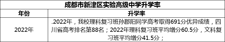 2024年成都市新津區(qū)實(shí)驗(yàn)高級(jí)中學(xué)升學(xué)率怎么樣？