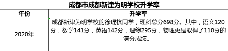 2024年成都市成都新津?yàn)槊鲗W(xué)校升學(xué)率怎么樣？