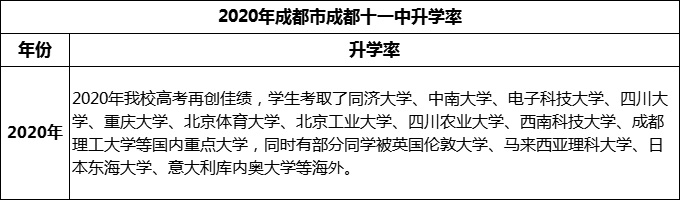 2024年成都市成都十一中升學(xué)率怎么樣？