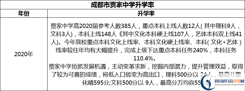 2024年成都市賈家中學升學率怎么樣？