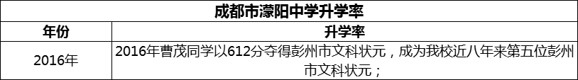 2024年成都市濛陽中學(xué)升學(xué)率怎么樣？