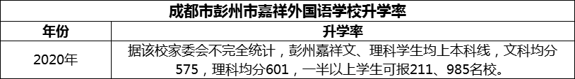 2024年成都市彭州市嘉祥外國語學(xué)校升學(xué)率怎么樣？