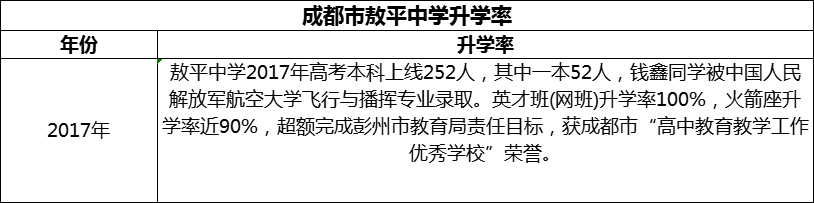 2024年成都市敖平中學(xué)升學(xué)率怎么樣？