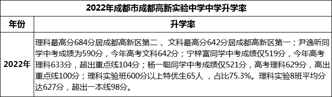 2024年成都市成都高新實(shí)驗(yàn)中學(xué)升學(xué)率怎么樣？