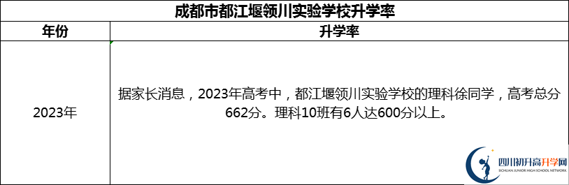 2024年成都市都江堰領(lǐng)川實驗學(xué)校升學(xué)率怎么樣？