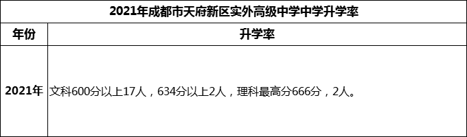 2024年成都市天府新區(qū)實(shí)外高級中學(xué)升學(xué)率怎么樣？