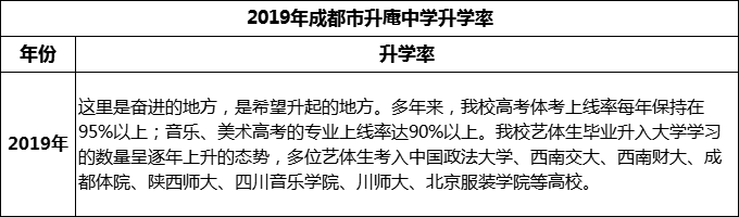 2024年成都市升庵中學(xué)升學(xué)率怎么樣？