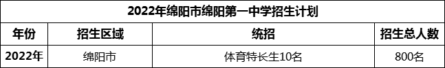 2024年綿陽市綿陽第一中學(xué)招生計(jì)劃是多少？