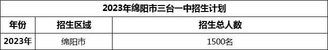 2024年綿陽市三臺(tái)一中招生計(jì)劃是多少？