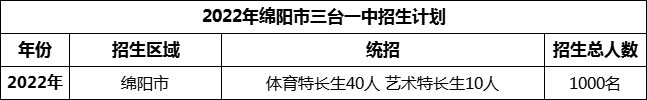 2024年綿陽市三臺(tái)一中招生計(jì)劃是多少？