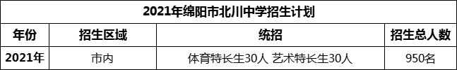 2024年綿陽(yáng)市北川中學(xué)招生計(jì)劃是多少？