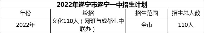 2024年遂寧市遂寧一中招生計(jì)劃是多少？