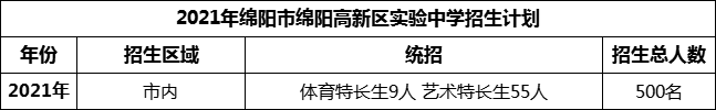 2024年綿陽市綿陽高新區(qū)實驗中學(xué)招生計劃是多少？