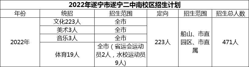 2024年遂寧市遂寧二中招生計劃是多少？