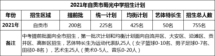 2024年自貢市蜀光中學(xué)招生計(jì)劃是多少？