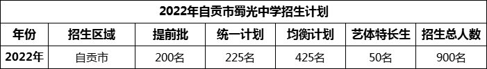 2024年自貢市蜀光中學(xué)招生計(jì)劃是多少？