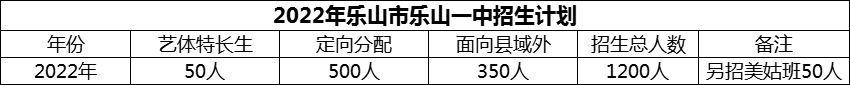 2024年樂山市樂山一中招生計劃是多少？