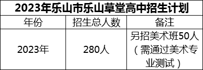 2024年樂山市樂山草堂高中招生計(jì)劃是多少？