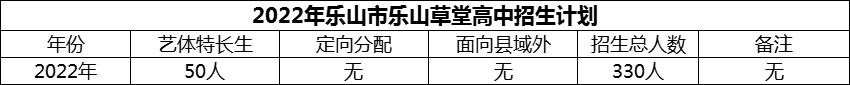 2024年樂山市樂山草堂高中招生計(jì)劃是多少？