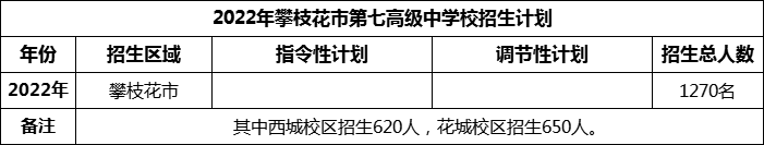 2024年攀枝花市第七高級中學(xué)校招生計劃是多少？