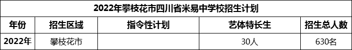 2024年攀枝花市四川省米易中學(xué)校招生計(jì)劃是多少？