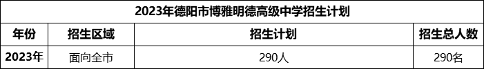 2024年德陽市博雅明德高級中學(xué)招生計劃是多少？