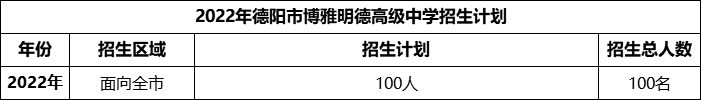 2024年德陽市博雅明德高級中學(xué)招生計劃是多少？