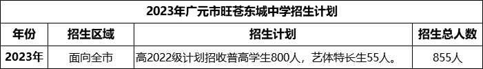 2024年廣元市旺蒼東城中學(xué)招生計(jì)劃是多少？