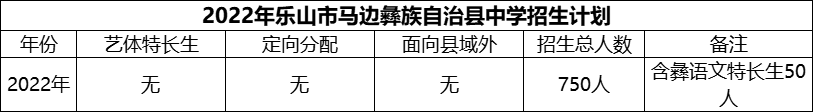 2024年樂山市馬邊彝族自治縣中學(xué)招生計劃是多少？