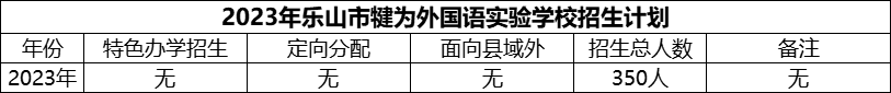 2024年樂山市犍為外國(guó)語(yǔ)實(shí)驗(yàn)學(xué)校招生計(jì)劃是多少？