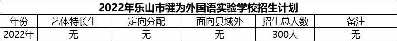 2024年樂山市犍為外國(guó)語(yǔ)實(shí)驗(yàn)學(xué)校招生計(jì)劃是多少？