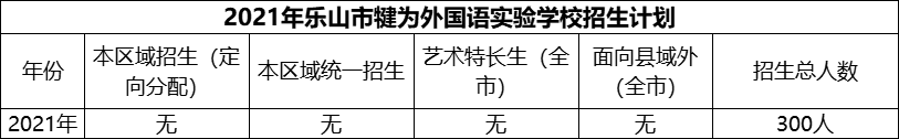 2024年樂山市犍為外國(guó)語(yǔ)實(shí)驗(yàn)學(xué)校招生計(jì)劃是多少？