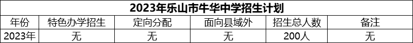 2024年樂(lè)山市牛華中學(xué)招生計(jì)劃是多少？