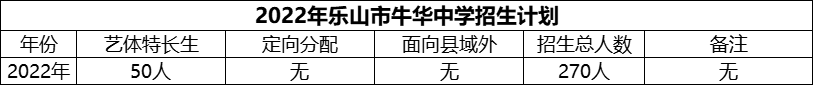 2024年樂(lè)山市牛華中學(xué)招生計(jì)劃是多少？