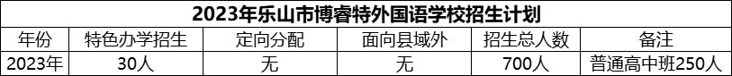 2024年樂(lè)山市博睿特外國(guó)語(yǔ)學(xué)校招生計(jì)劃是多少？