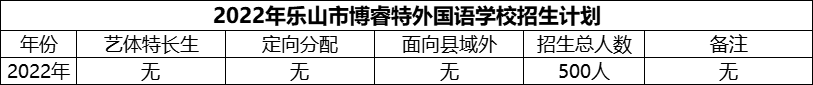 2024年樂(lè)山市博睿特外國(guó)語(yǔ)學(xué)校招生計(jì)劃是多少？