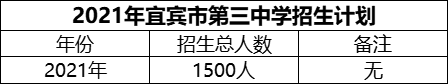 2024年宜賓市第三中學(xué)招生計劃是多少？