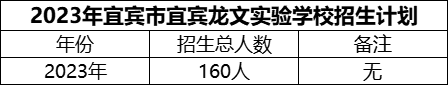 2024年宜賓市宜賓龍文實驗學(xué)校招生計劃是多少？