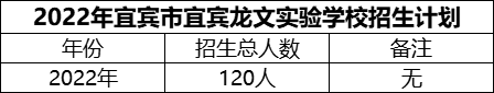 2024年宜賓市宜賓龍文實驗學(xué)校招生計劃是多少？